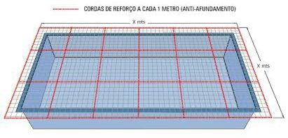 Rede de proteção dupla face, para piscinas, medidas 3x4